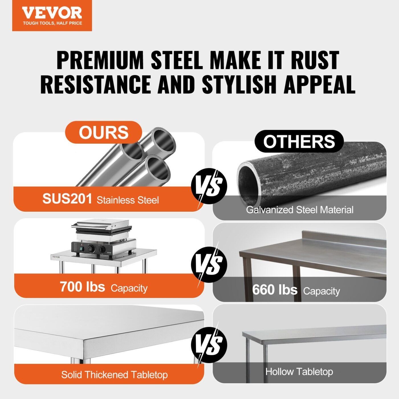 Stainless Steel Food Prep Table, 14 x 24 x 34 Inch Commercial Kitchen Worktable, with 2 Adjustable Undershelf, Heavy Duty Prep Table Metal Work Table for BBQ, Kitchen, Home, and Garage 2 Stainless Steel Food Prep Table, 14 x 24 x 34 Inch Commercial Kitchen Worktable, with 2 Adjustable Undershelf, Heavy Duty Prep Table Metal Work Table for BBQ, Kitchen, Home, and Garage - image 2