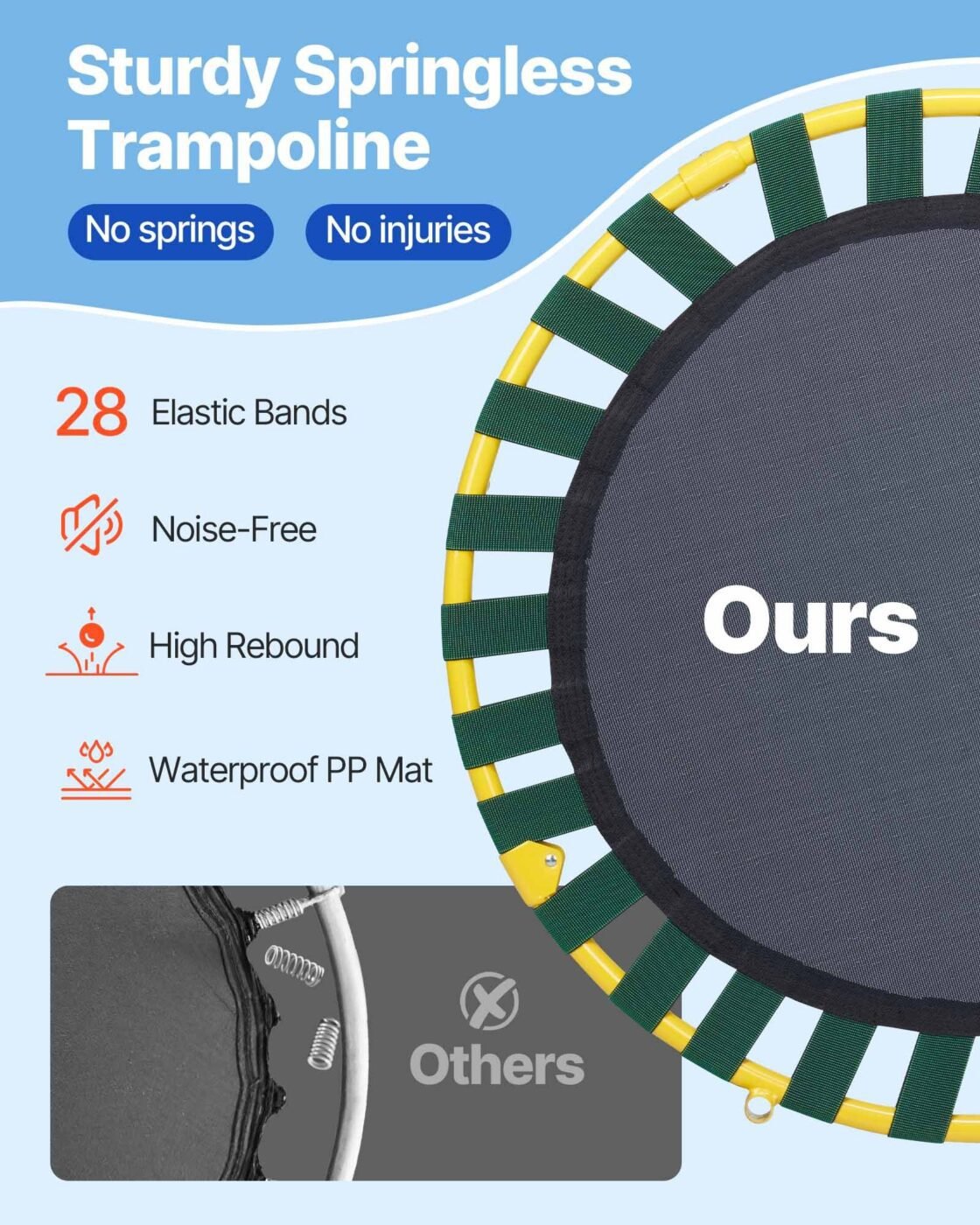 3FT Trampoline for Kids, 92 cm Trampolines Indoor/Outdoor Trampoline for Toddlers, Foldable Mini Baby Trampoline with Foam Handle, Recreational Trampoline Birthday Gift for 3+ Years Kids 4 3FT Trampoline for Kids, 92 cm Trampolines Indoor/Outdoor Trampoline for Toddlers, Foldable Mini Baby Trampoline with Foam Handle, Recreational Trampoline Birthday Gift for 3+ Years Kids - image 4